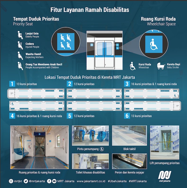 Beragam Fasilitas yang Bisa Kamu dapatkan di Stasiun MRT Jakarta