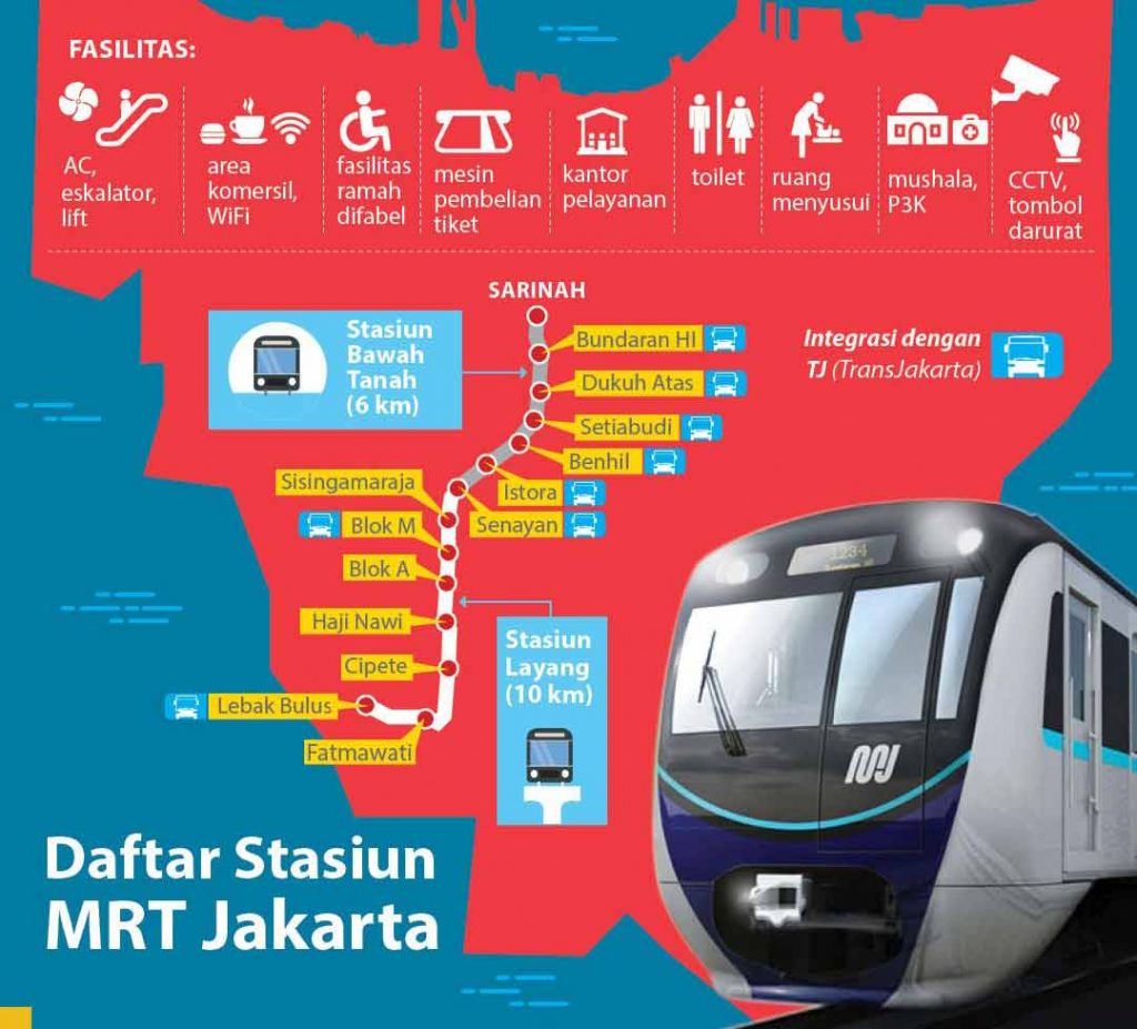 Beragam Fasilitas yang Bisa Kamu dapatkan di Stasiun MRT Jakarta